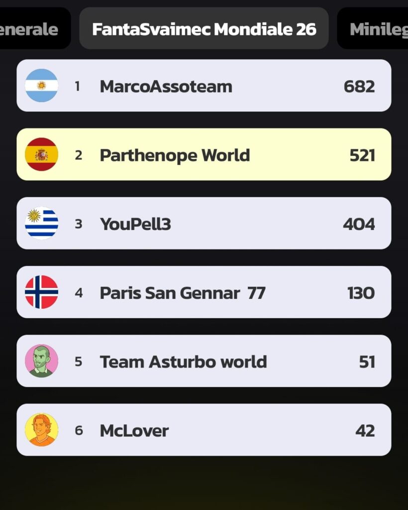 classifica-fantasvaimec-mondiale-2026