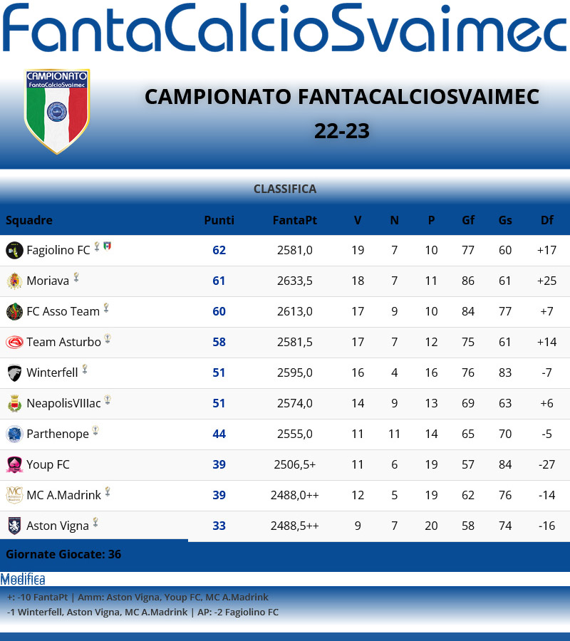 ClassificaCampionatoFCS2223ok