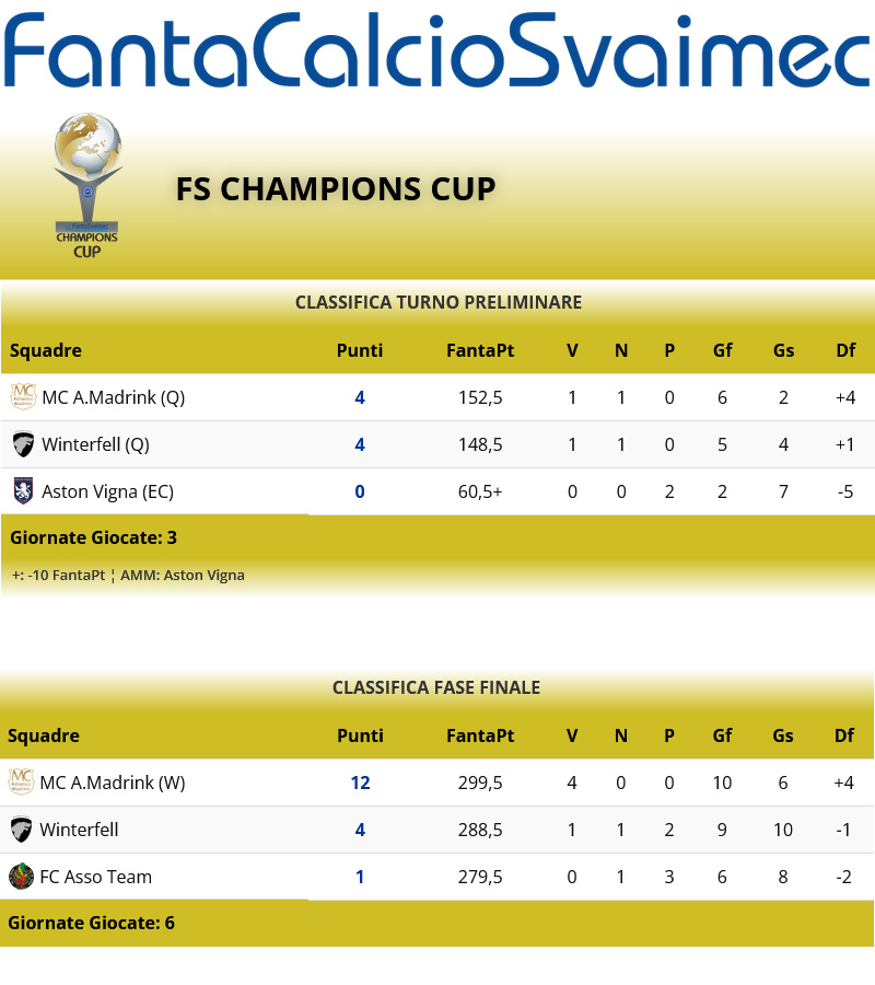 FSChampionsCup2223