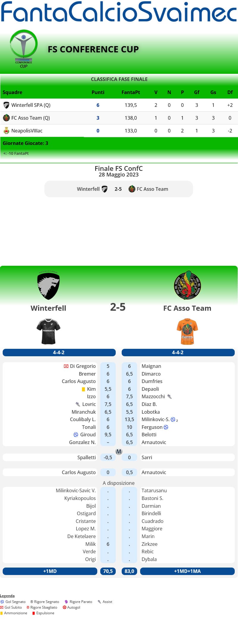 FSConferenceCup2223