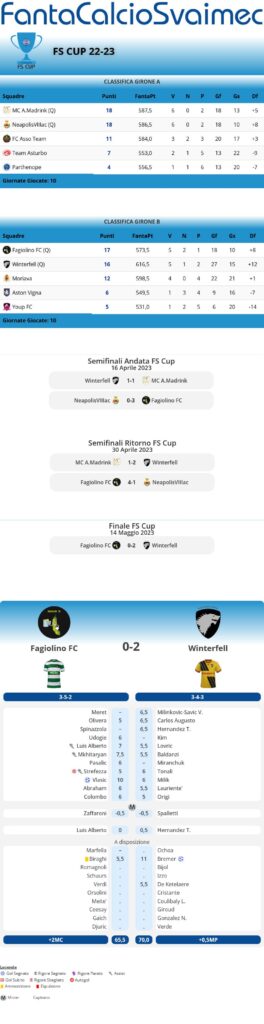 FSCup2223