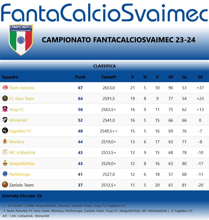 archivio-campionatofcs23-24
