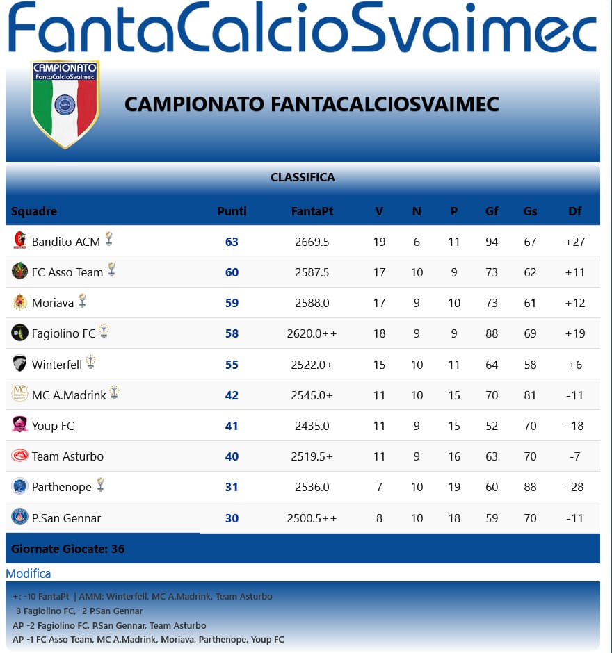 archivio-campionatofcs2425