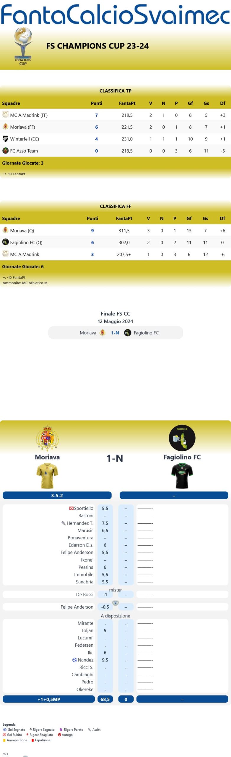 archivio-fschampionscup2324