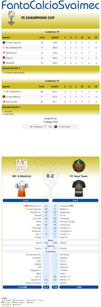 archivio-fschampionscup2425