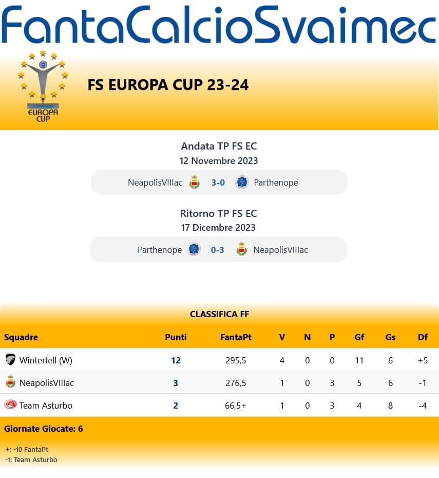archivio-fseuropacup2324