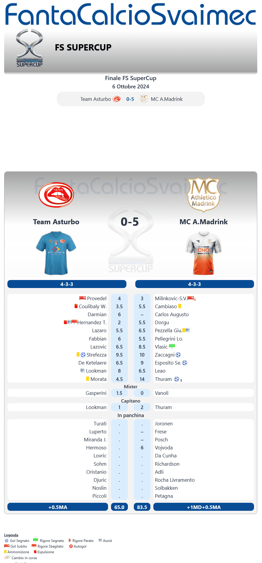 archivio-fssupercup24