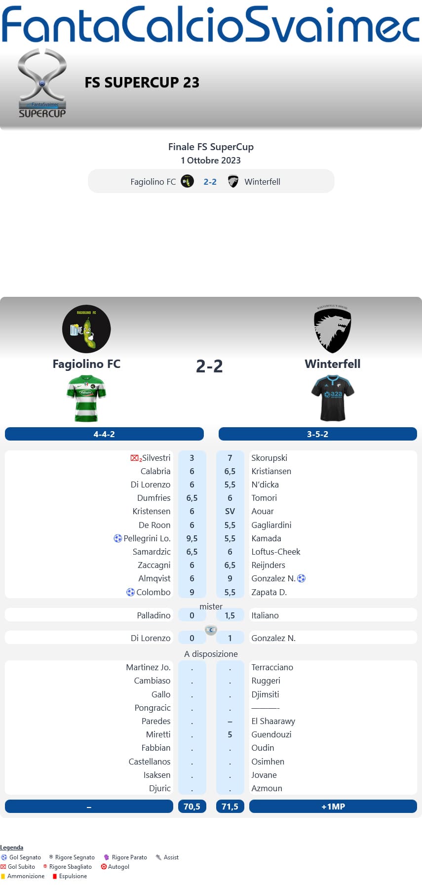 archiviofssupercup23